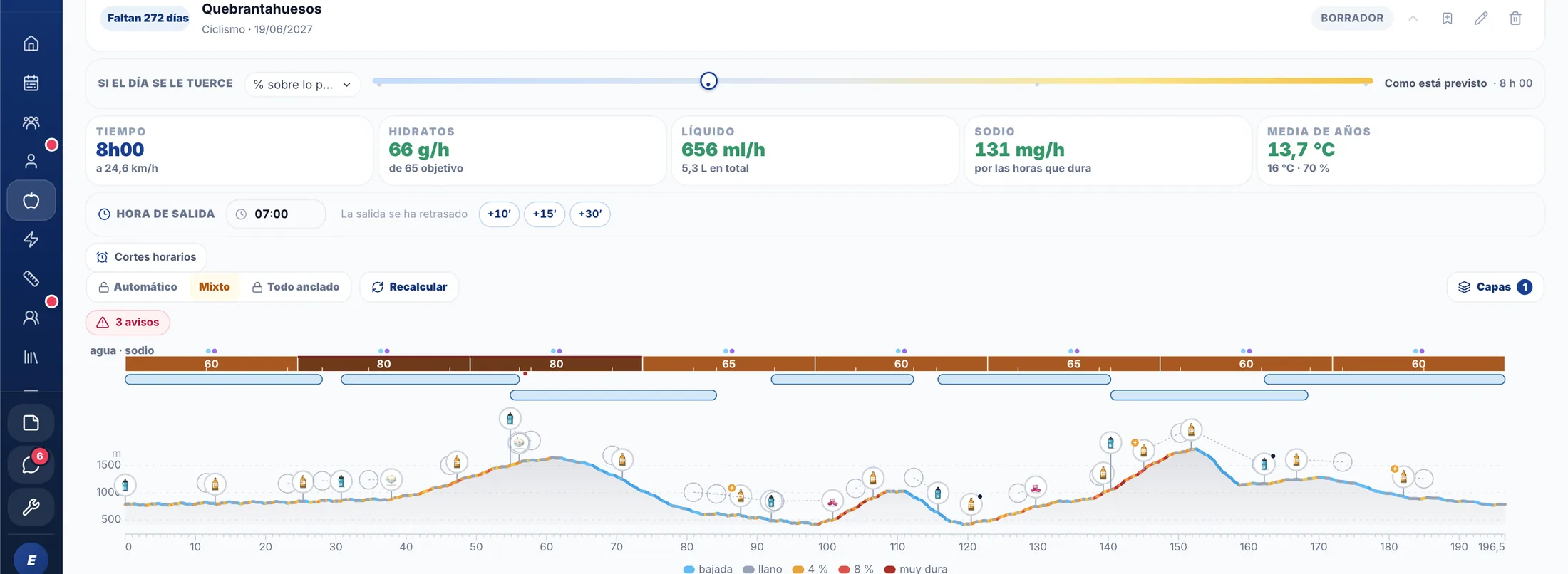 La preparación de una carrera ciclista de 196,5 km en Mithox: el tiempo previsto, los hidratos, el líquido y el sodio por hora, y el perfil del recorrido coloreado por la dureza de cada tramo con lo que toma en cada punto