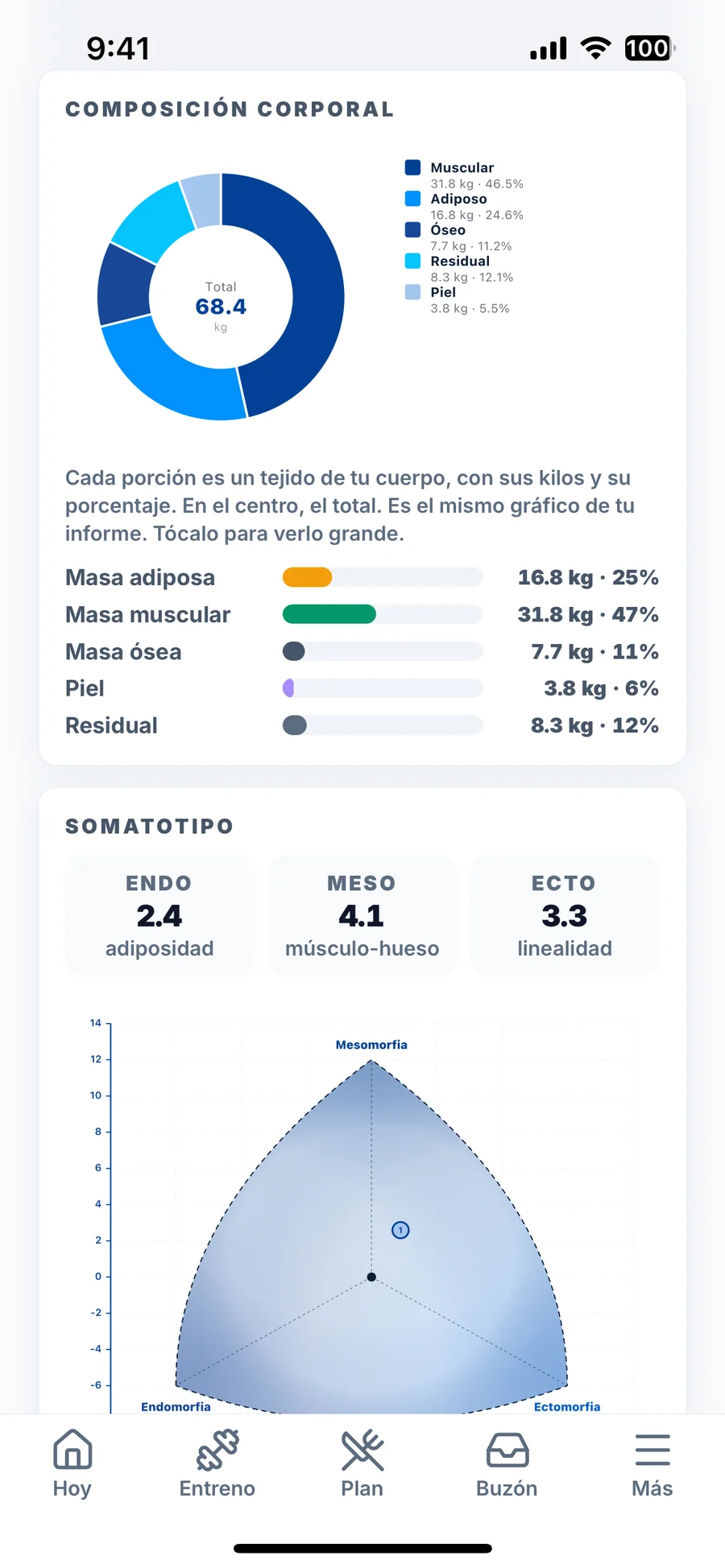 La composición corporal en la app del paciente: el gráfico de sus cinco componentes con los kilos y el porcentaje de cada uno, y su somatotipo